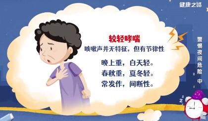 哮喘癥狀