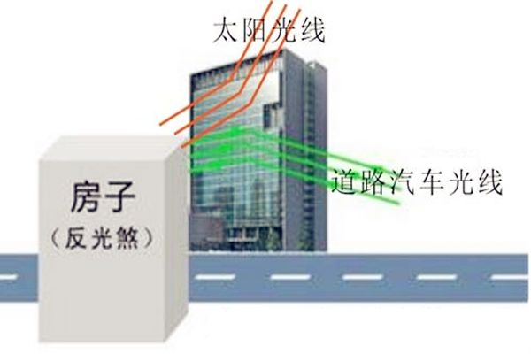 化太岁锦囊的具体用法 - 1