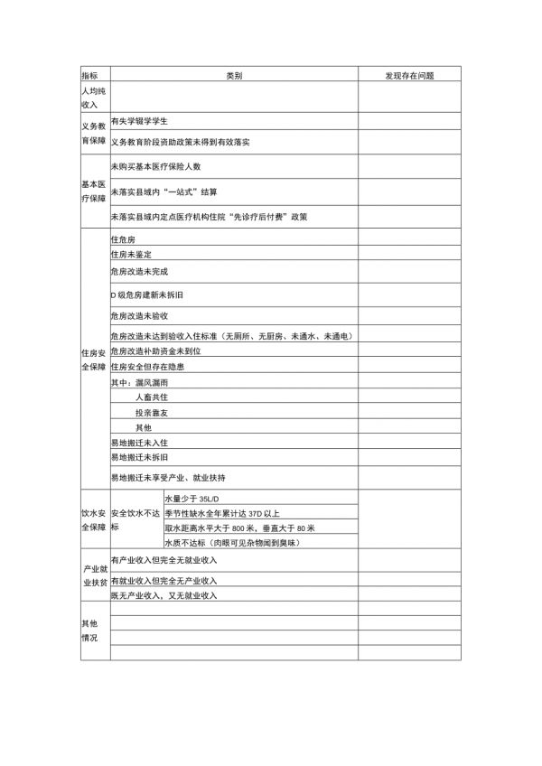 結(jié)對(duì)幫扶人脫貧質(zhì)量排查登記表.docx_第2頁