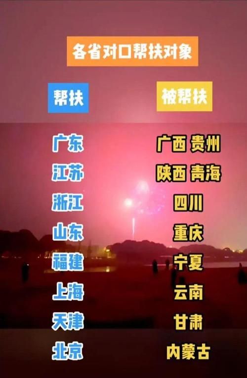 幫扶對象怎么寫