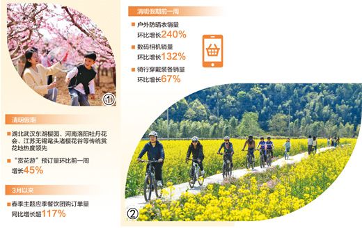 數(shù)讀春日經(jīng)濟(jì)??洞見市場活力（大數(shù)據(jù)觀察）
