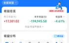 深夜利空来袭！全线大跳水！