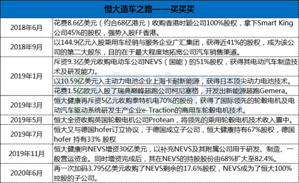 恒大真金白銀堆砌再多 還是要靠實力說話