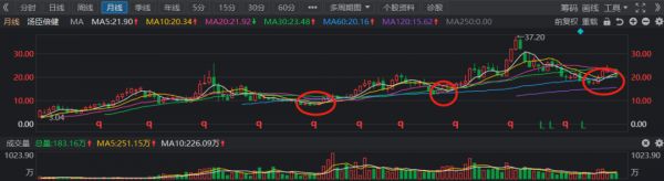 大健康龍頭股票湯臣倍健最近可以買入嗎?