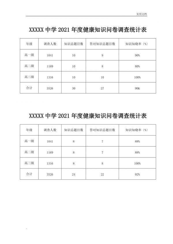 健康知識(shí)知曉率、行為形成率及評(píng)價(jià)分析_第1頁(yè)
