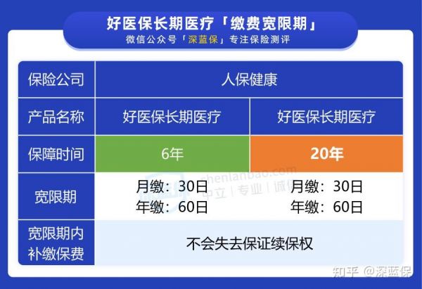 健康福重疾險支付寶_支付寶人保健康健康福重疾險_支付寶人保健康健康福重疾險