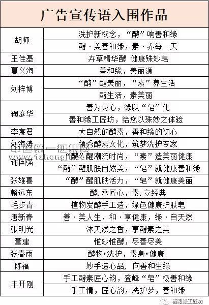 威海善和緣生物科技有限公司廣告詞征集獲獎結(jié)果公示