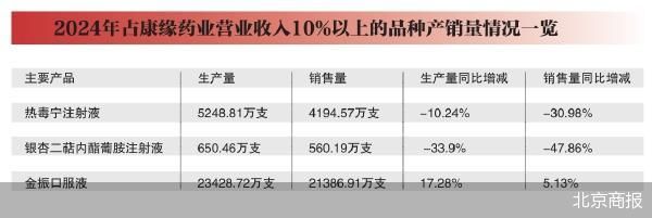 北京商報