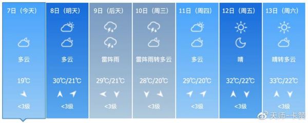 天氣預(yù)報不準(zhǔn)？！其實只是你不會看而已……