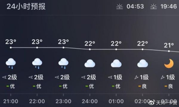 天氣預(yù)報不準(zhǔn)？！其實只是你不會看而已……