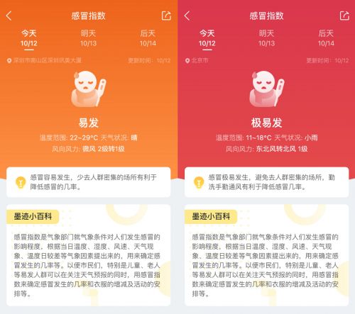 墨跡天氣以科學(xué)精準(zhǔn)的健康預(yù)報(bào)，打造用戶的健康防護(hù)盾