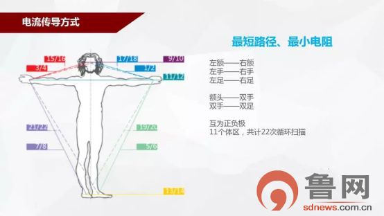 菏澤市牡丹區(qū)中醫(yī)醫(yī)院：派特云圖“中醫(yī)熱CT”健康檢測(cè) 為您的健康做預(yù)報(bào)