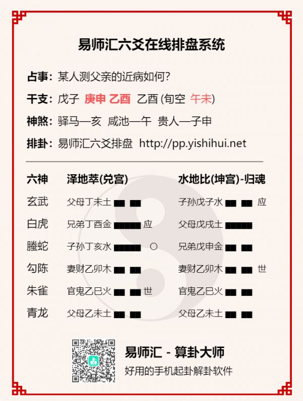 六爻卦如何測身體疾病？六爻測疾病健康卦例及要點(diǎn)詳解插圖1