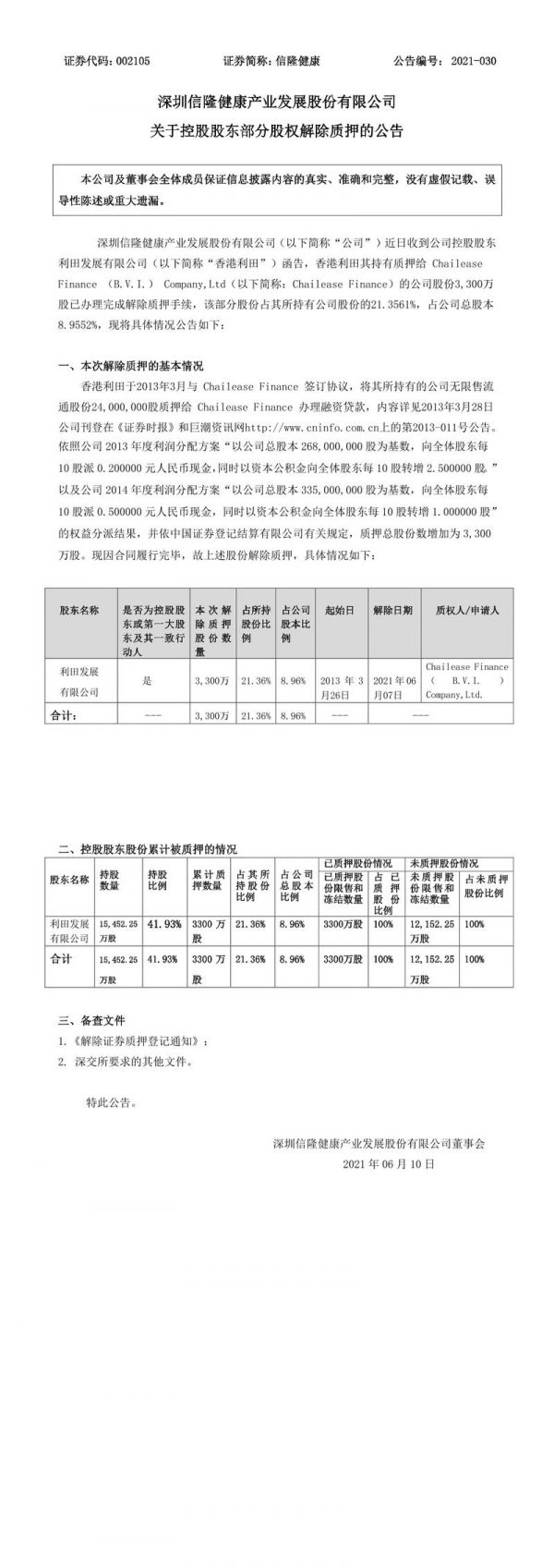 投资信隆健康股份股票，这些风险要知道！