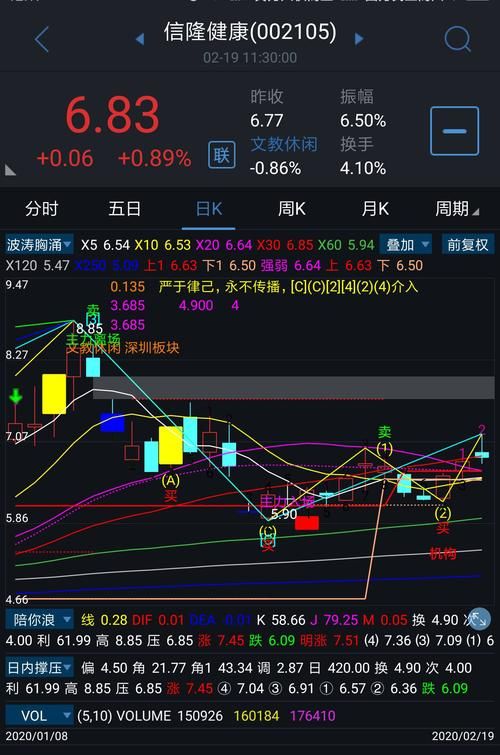 投资信隆健康股份股票，这些风险要知道！