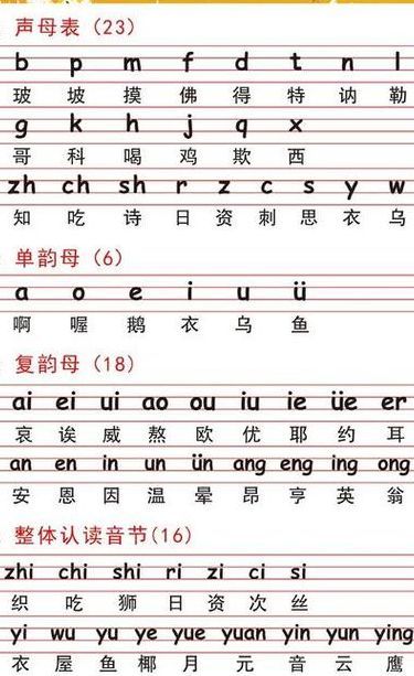 身體的拼音（身體的拼音正確拼寫）