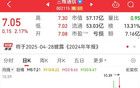 不懼調(diào)整！機(jī)構(gòu)大膽掃貨29股，2只果鏈股被盯上