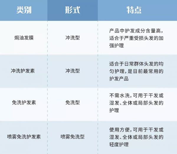 不同護(hù)發(fā)產(chǎn)品.jpg