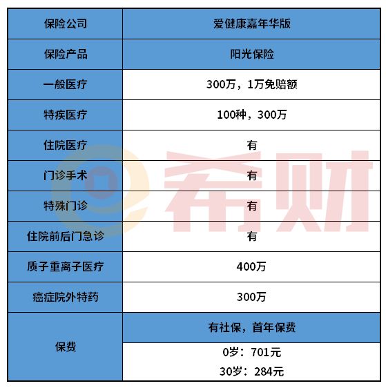 陽(yáng)光愛(ài)健康嘉年華版怎么樣？