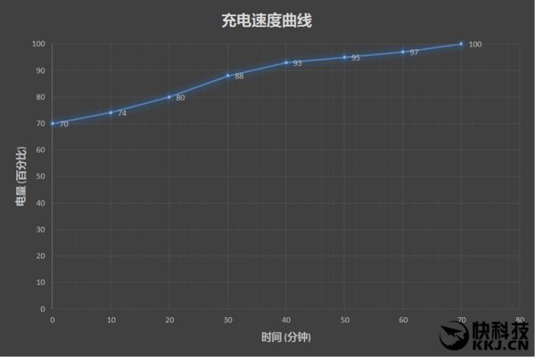 299元50米防水！米動手環(huán)體驗評測