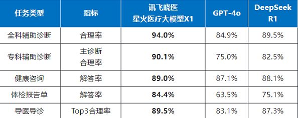 数据来源：官方测试数据