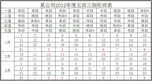 五班三倒輪班表舉例