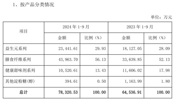 圖 / 百龍創(chuàng)園2024年三季度主要經(jīng)營數(shù)據(jù)公告