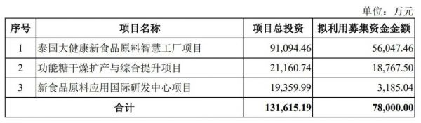 圖 / 公司公告