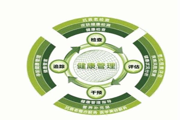 逯博士健康管理