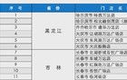 黑龙江6家大型超市本月闭店！比优特成“接盘侠”！
