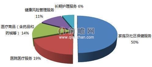 大健康