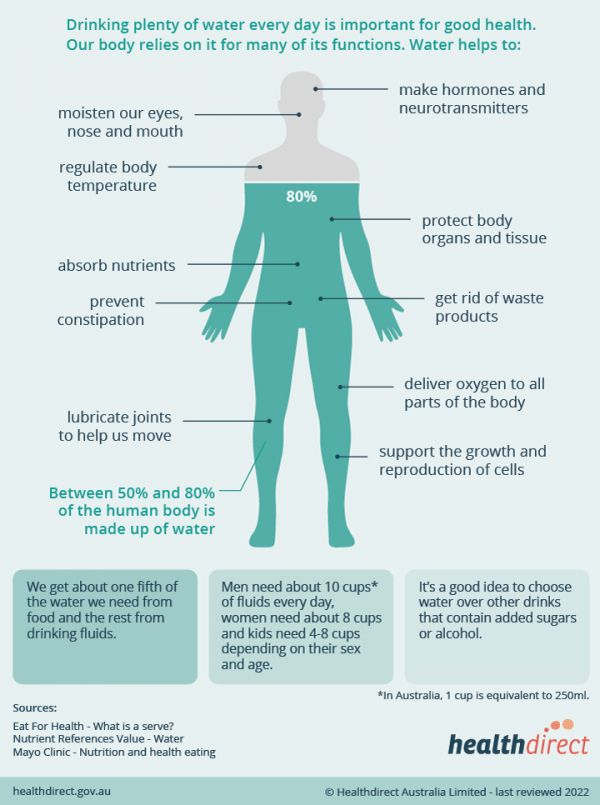 Infographic of water and your health - Why is water important for good health?