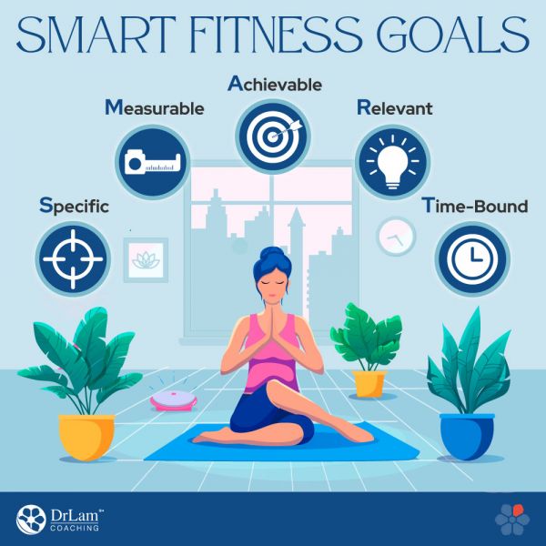 SMART Fitness Goals
