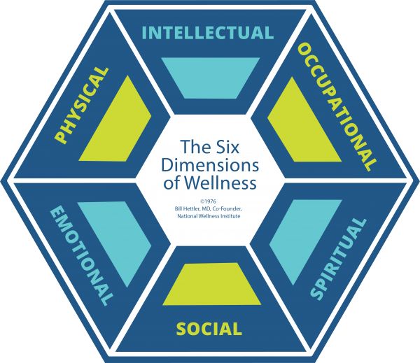 NWI Six Dimensions of Wellness 2023