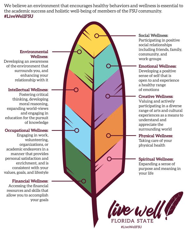 Nine Dimensions Of Wellness