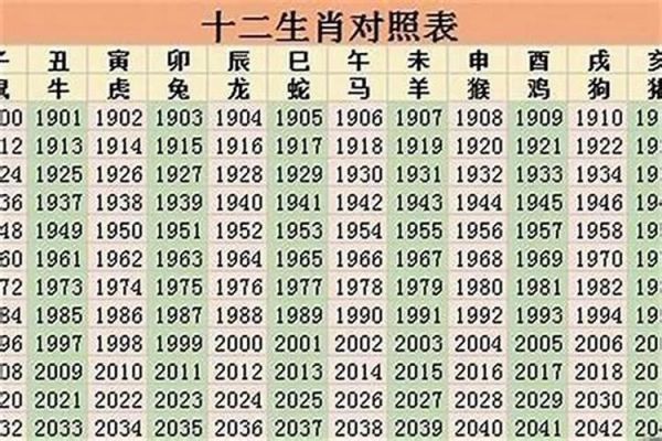 1940年的屬相今年的運(yùn)程