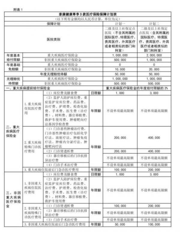 健康尊享