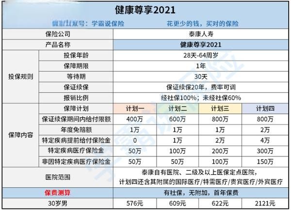泰康尊享健康2021醫(yī)療計(jì)劃怎么樣？有什么優(yōu)缺點(diǎn)？-有駕