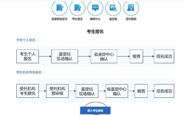 健康管理師證怎么考??？從報名到拿證的全流程解析