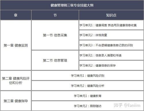 二級(jí)健康管理師報(bào)考攻略：條件、流程、技巧一網(wǎng)打盡