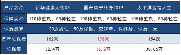 新華健康無(wú)憂C3