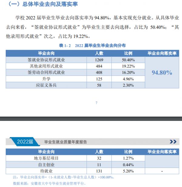 安徽衛(wèi)生健康職業(yè)學(xué)院就業(yè)率及就業(yè)前景怎么樣