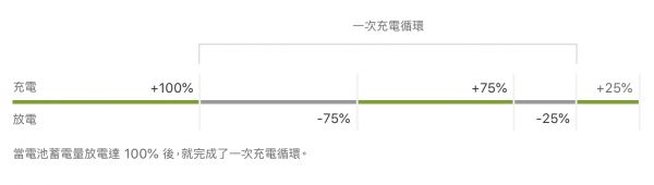 iphone why lithium ion 1