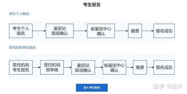 健康管理師證：你需要知道的報考條件和流程