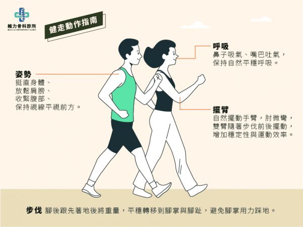 健走動作指南