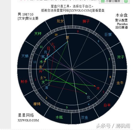 清枫阁教你看星盘之健康宫—第六宫