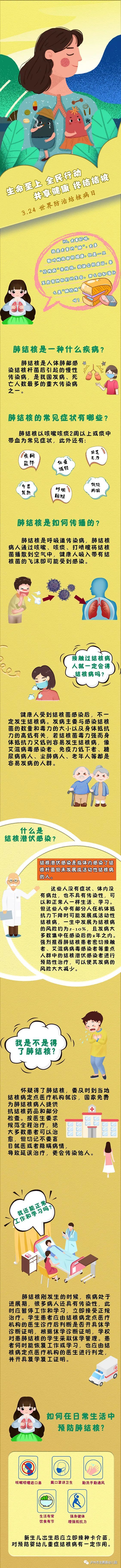 【健康宣传】防治结核 共享健康-幼师课件网第2张图片