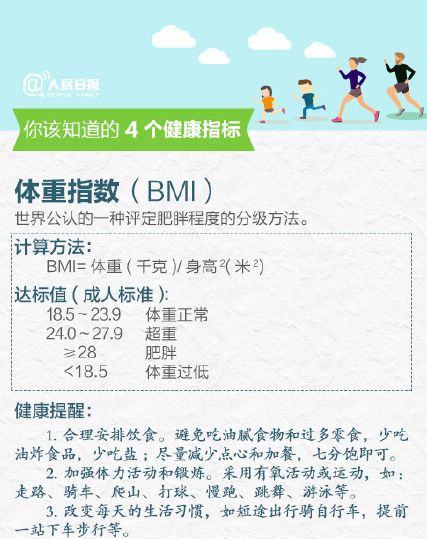 你的身体达标了吗 最简单的身体健康检测方法