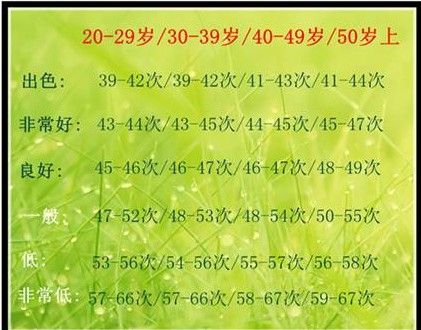 送氧氣的效率是否夠高
