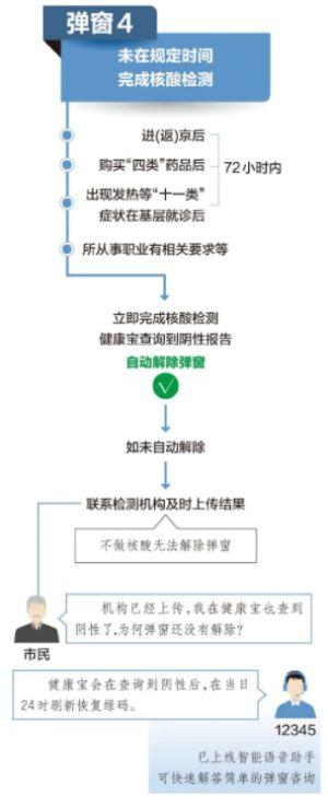 健康寶彈窗4怎么解決需要做幾次核酸 健康寶彈窗4是什么意思原因